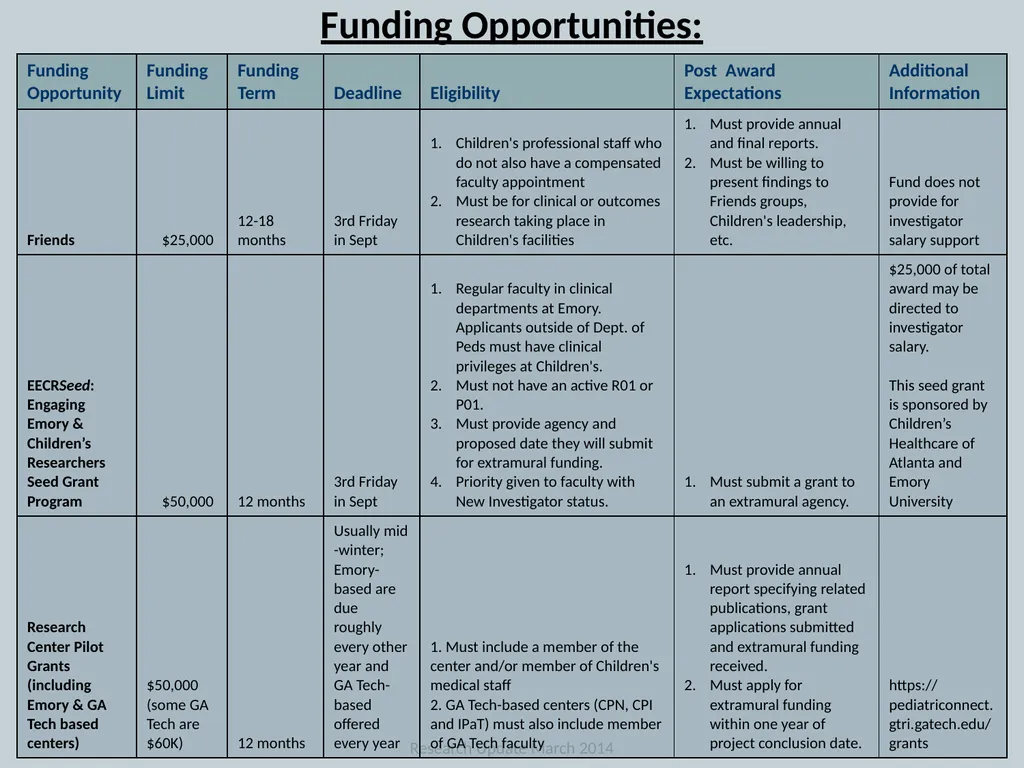 Emory+Children’s Pediatric Research Center Update - slide 10 of 14