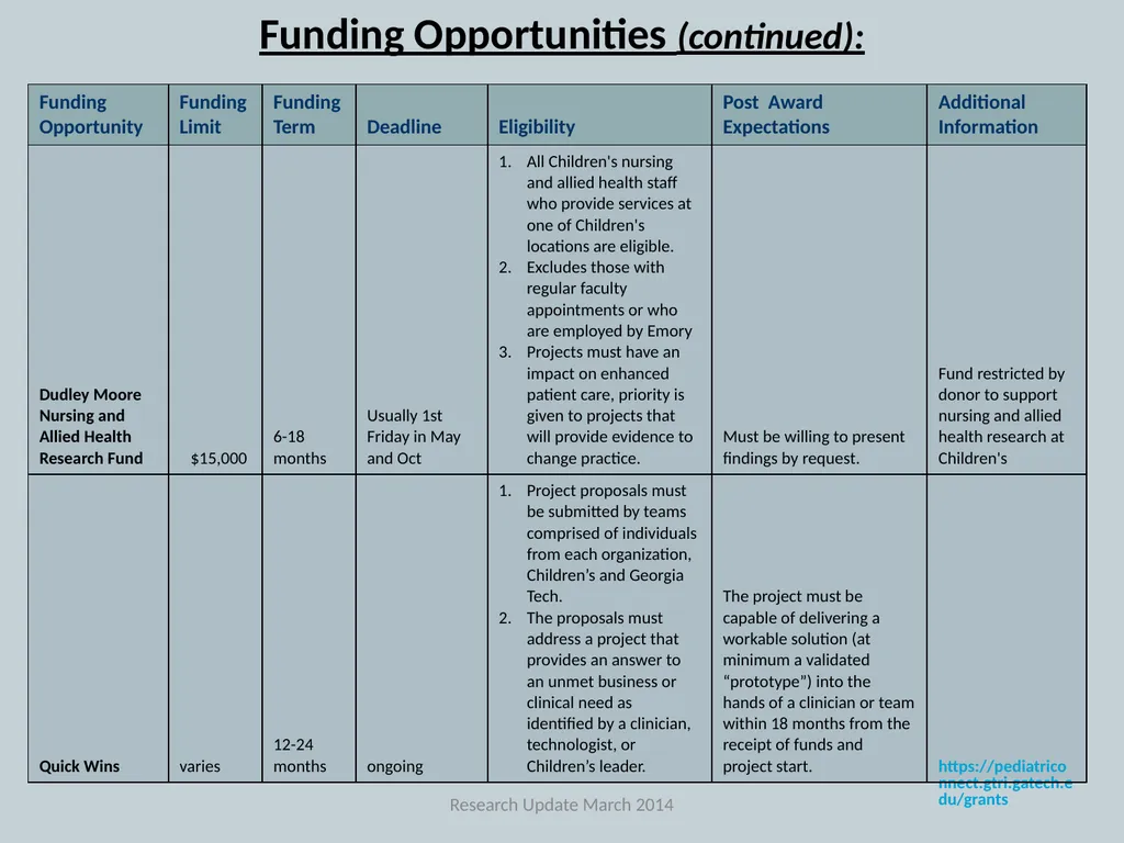 Emory+Children’s Pediatric Research Center Update - slide 11 of 14