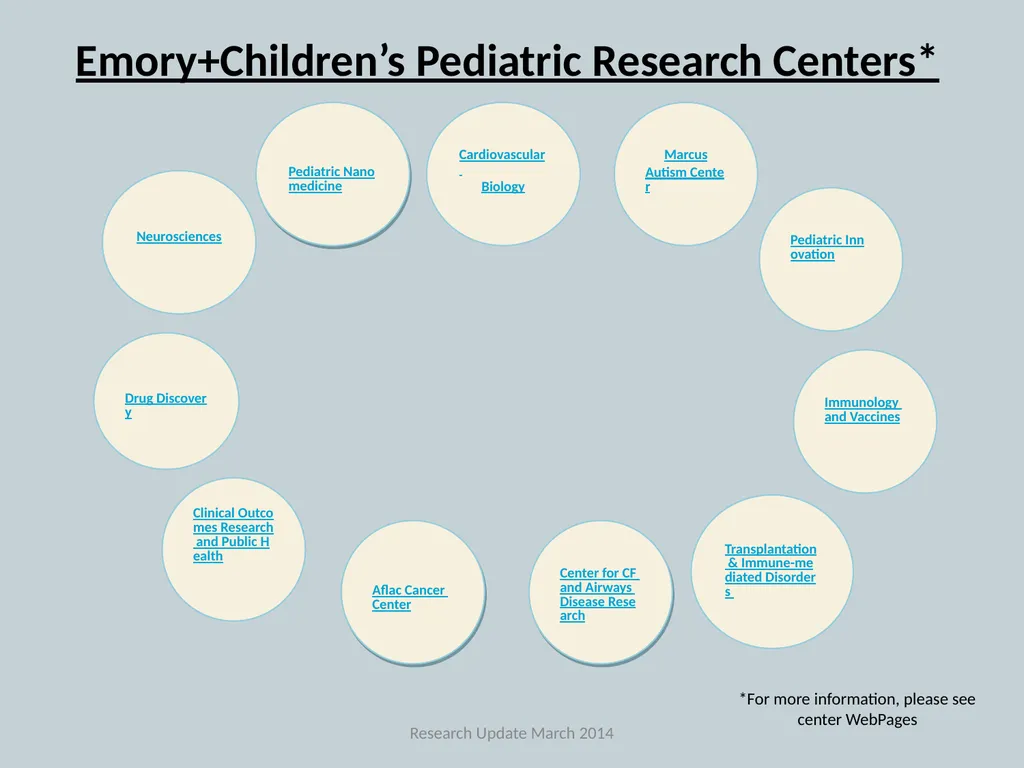 Emory+Children’s Pediatric Research Center Update - slide 3 of 14