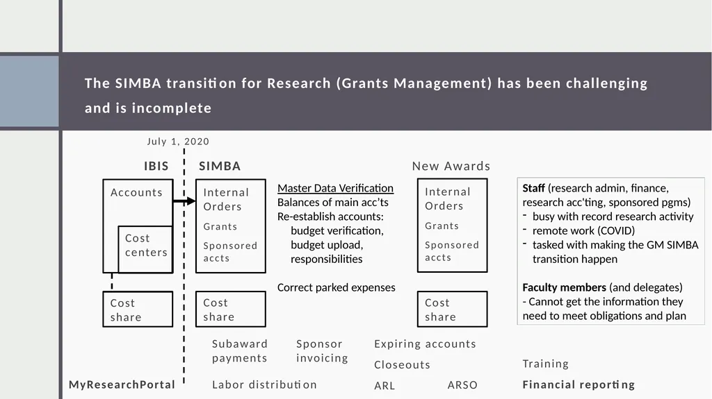 Kimberly Croft Senior Director, Research - slide 2 of 11