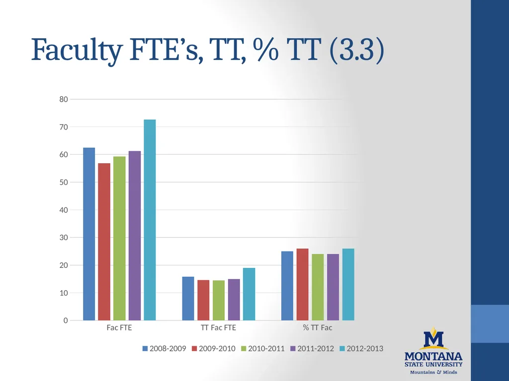 College of Nursing 2013-2014 Academic Year - slide 18 of 30