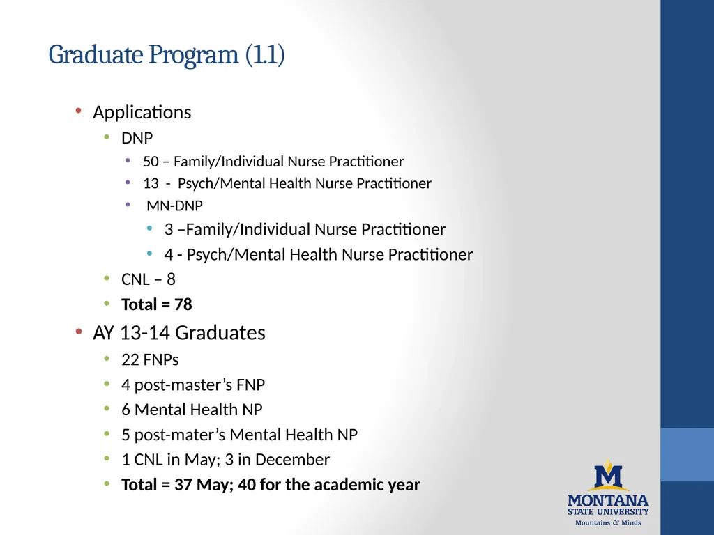 College of Nursing 2013-2014 Academic Year - slide 6 of 30