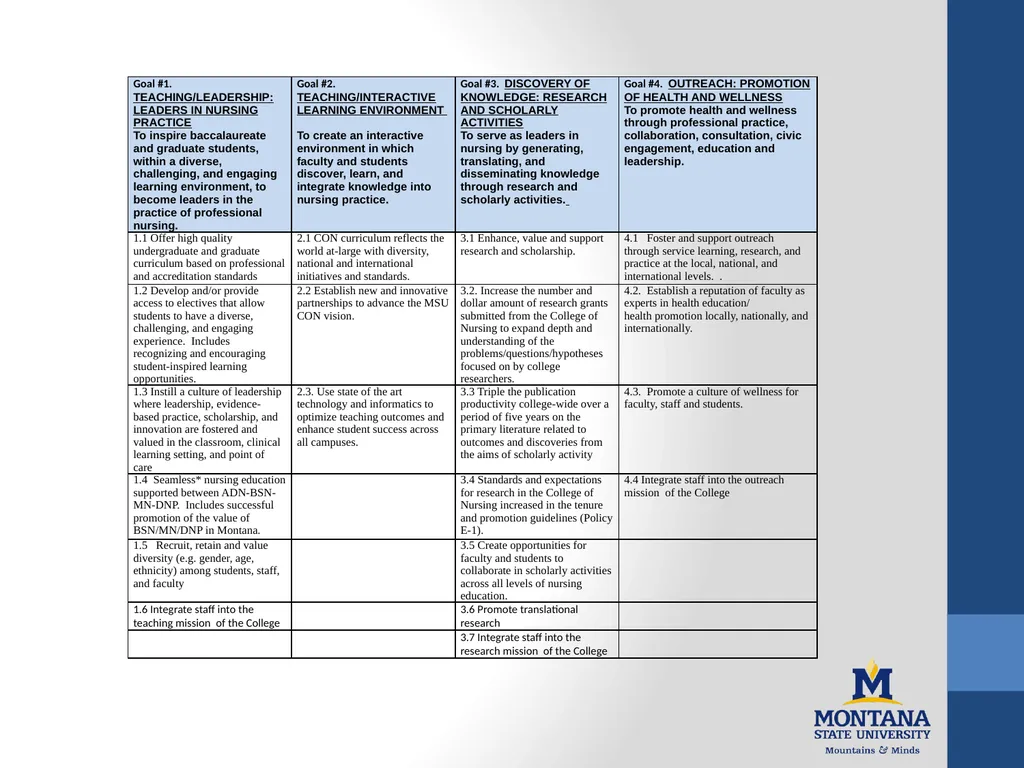 College of Nursing 2013-2014 Academic Year - slide 2 of 30