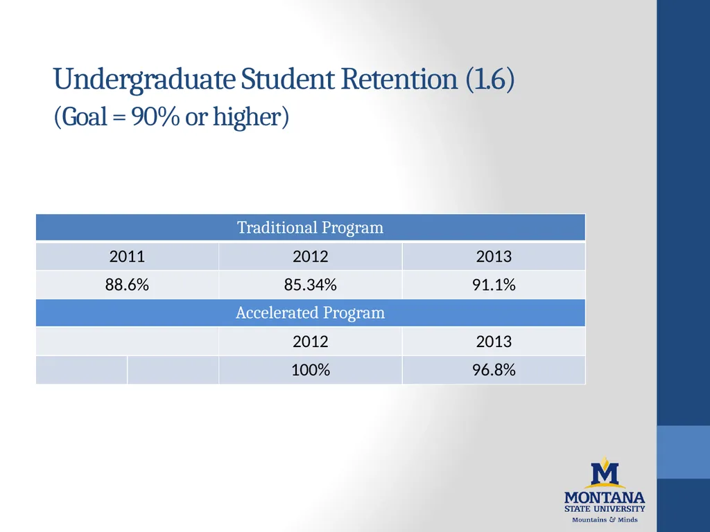 College of Nursing 2013-2014 Academic Year - slide 12 of 30