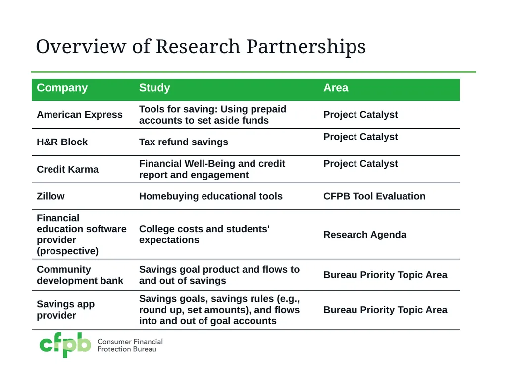 Research Partnerships with Financial Service - slide 4 of 11