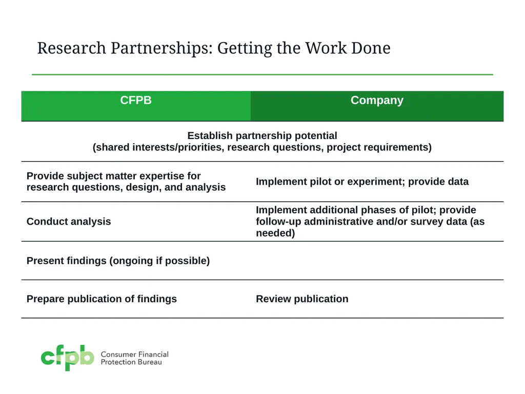 Research Partnerships with Financial Service - slide 10 of 11