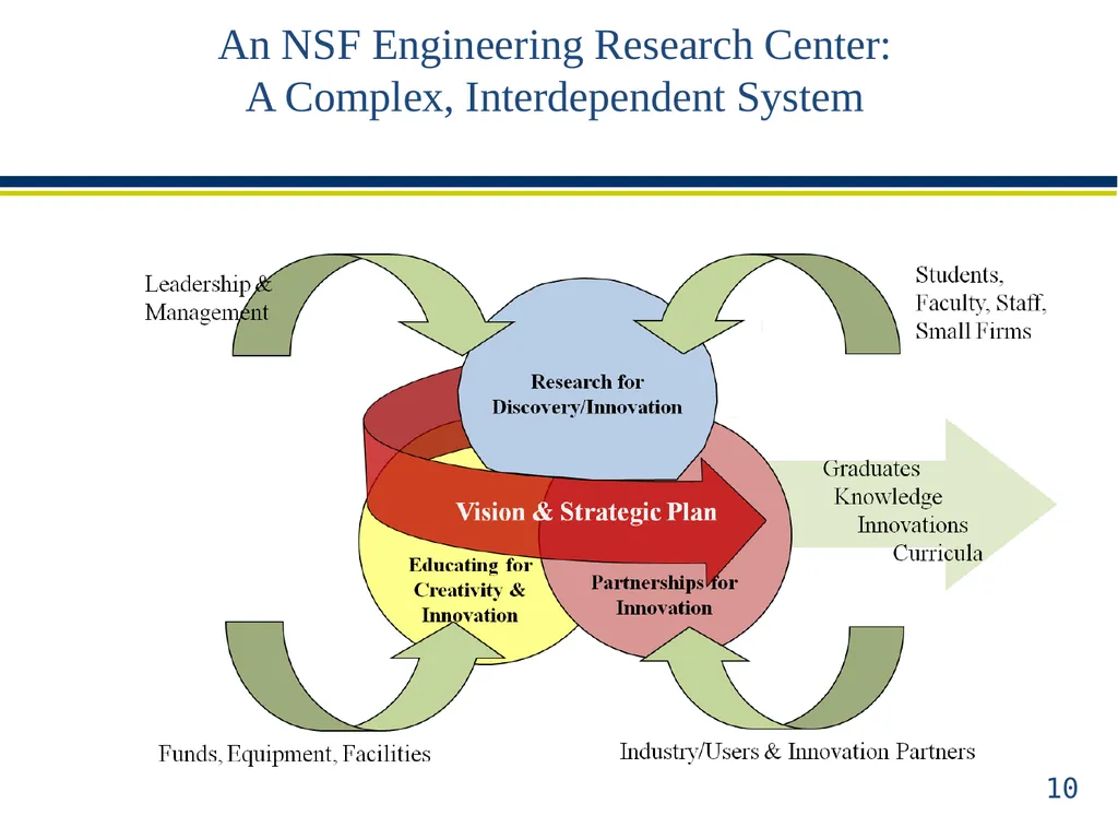 ERC Solicitation 15-589 Webinar Engineering - slide 10 of 74