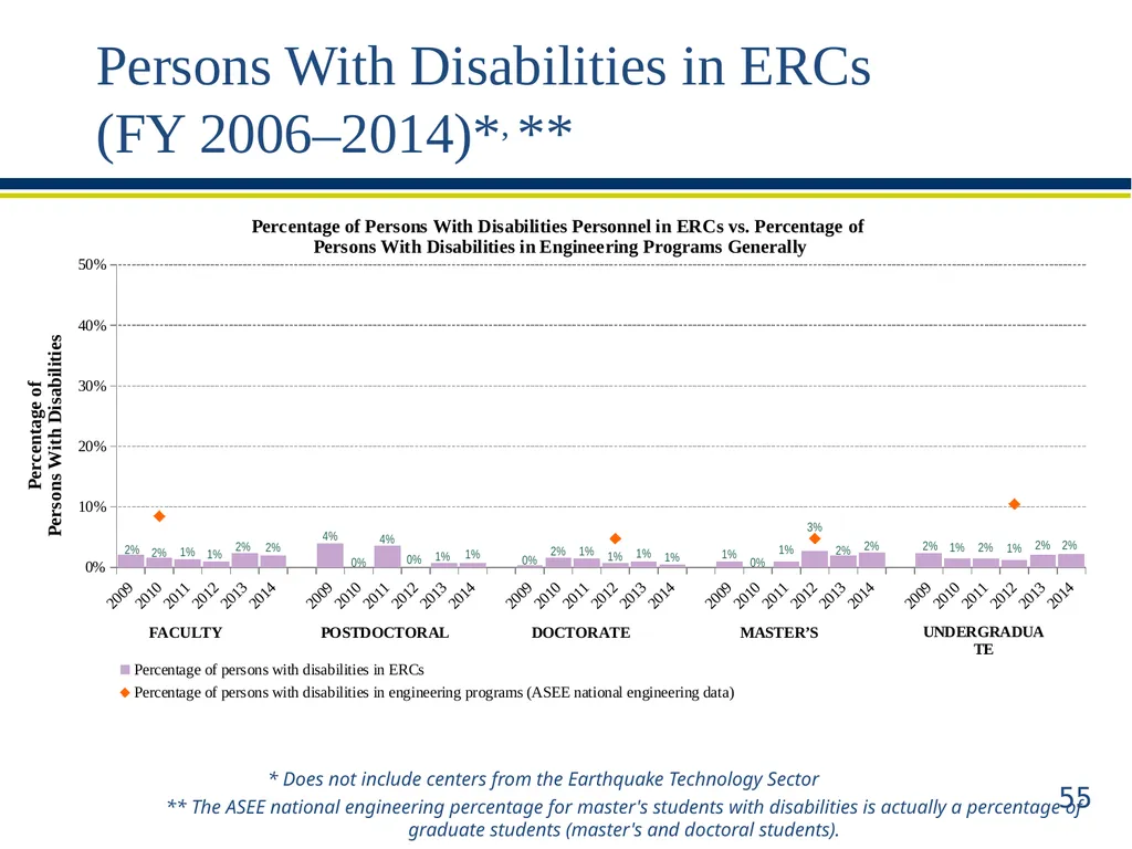 ERC Solicitation 15-589 Webinar Engineering - slide 55 of 74