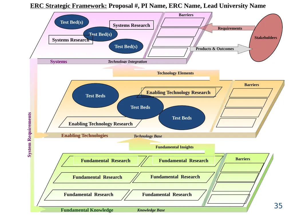 ERC Solicitation 15-589 Webinar Engineering - slide 35 of 74