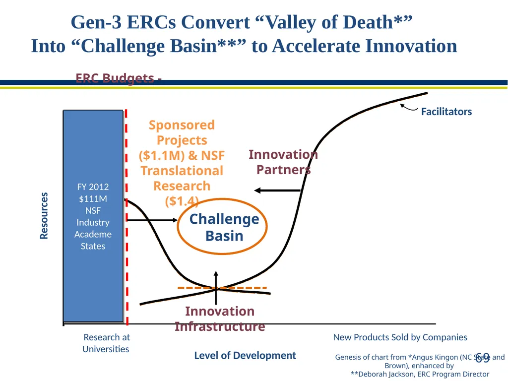 ERC Solicitation 15-589 Webinar Engineering - slide 69 of 74