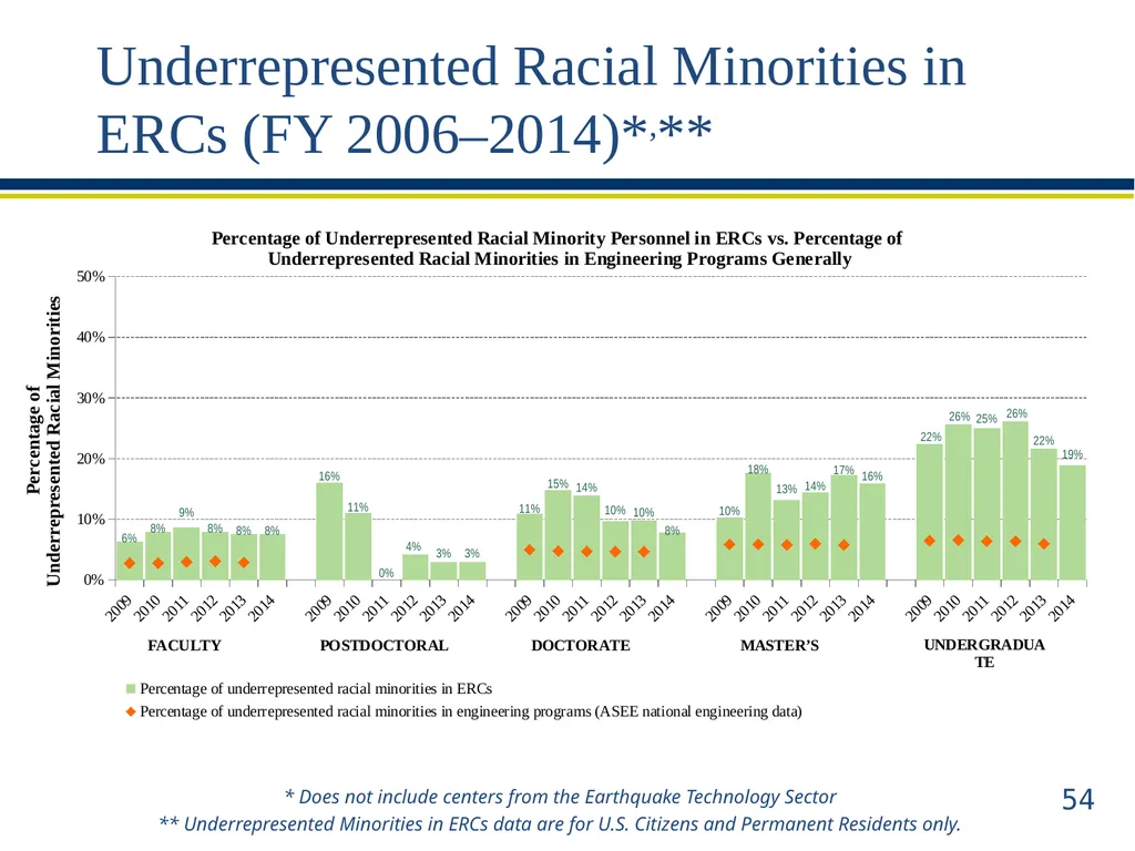 ERC Solicitation 15-589 Webinar Engineering - slide 54 of 74