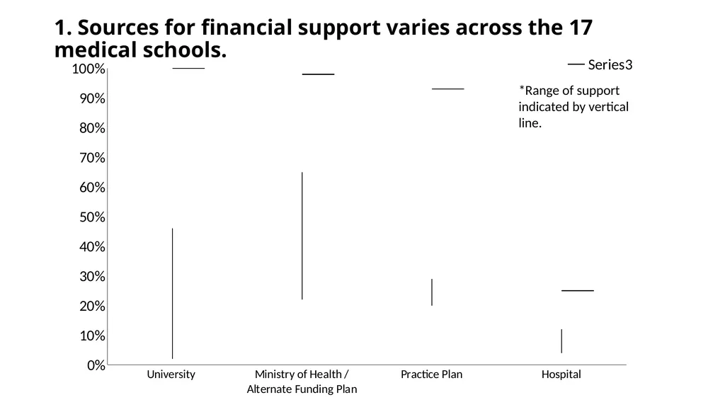 CAEP Academic Symposium Funding Panel May 30, 2015 - slide 8 of 43