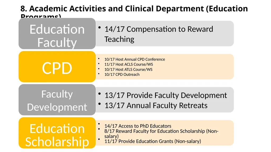 CAEP Academic Symposium Funding Panel May 30, 2015 - slide 40 of 43