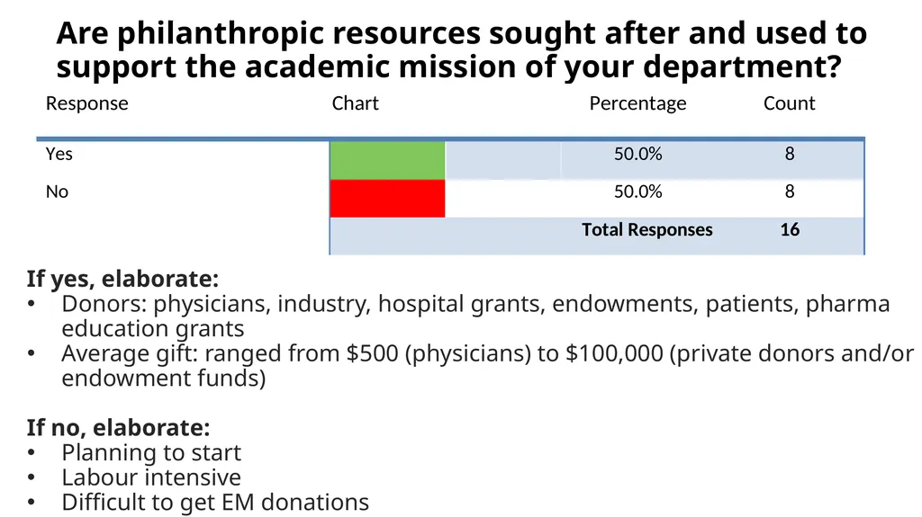 CAEP Academic Symposium Funding Panel May 30, 2015 - slide 22 of 43