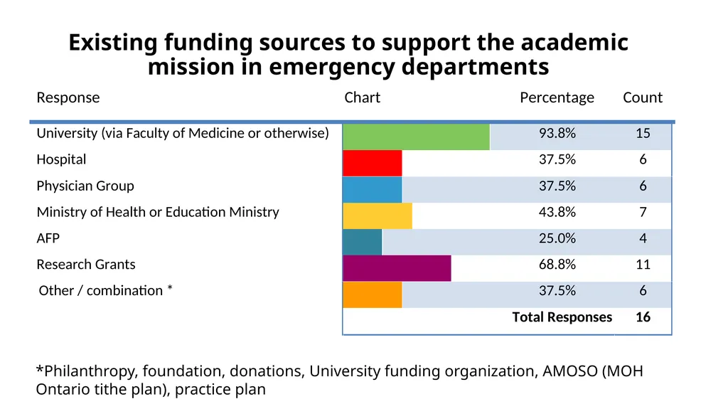 CAEP Academic Symposium Funding Panel May 30, 2015 - slide 14 of 43