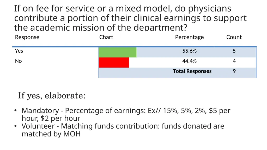CAEP Academic Symposium Funding Panel May 30, 2015 - slide 32 of 43