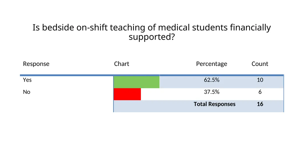 CAEP Academic Symposium Funding Panel May 30, 2015 - slide 27 of 43