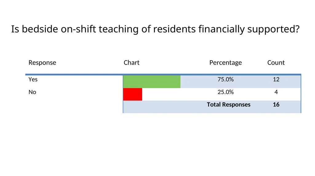 CAEP Academic Symposium Funding Panel May 30, 2015 - slide 28 of 43