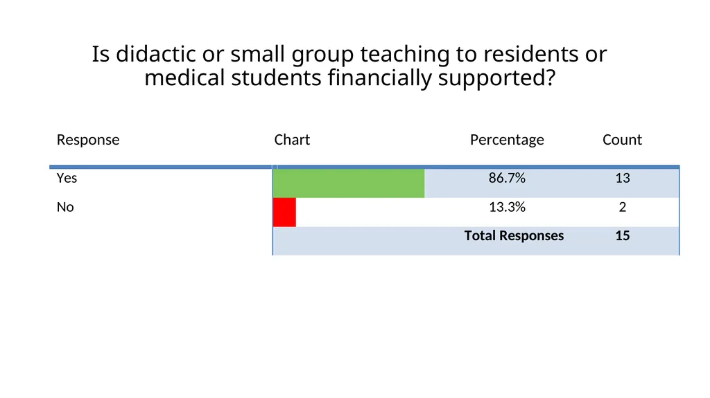 CAEP Academic Symposium Funding Panel May 30, 2015 - slide 29 of 43