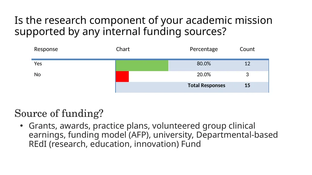 CAEP Academic Symposium Funding Panel May 30, 2015 - slide 31 of 43