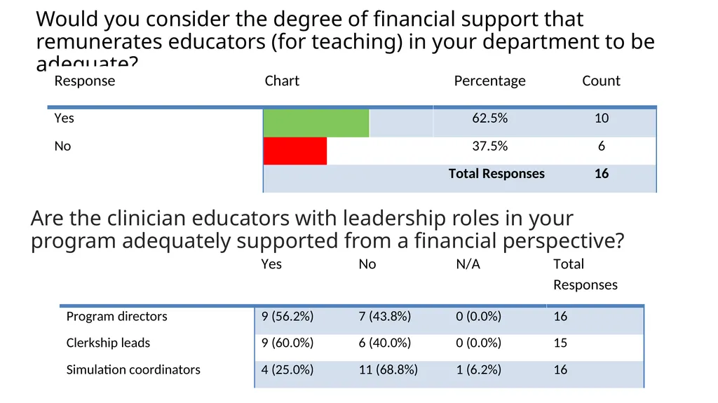 CAEP Academic Symposium Funding Panel May 30, 2015 - slide 33 of 43