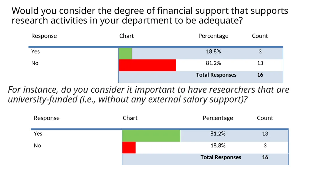 CAEP Academic Symposium Funding Panel May 30, 2015 - slide 35 of 43