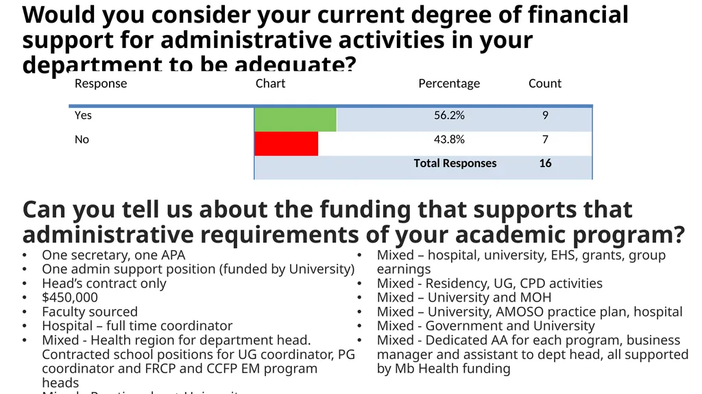 CAEP Academic Symposium Funding Panel May 30, 2015 - slide 19 of 43