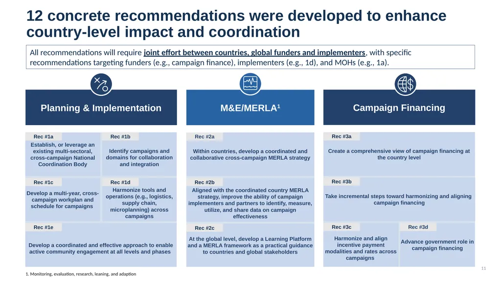 Jake Michaels HCE Coalition: Collaborative Action - slide 11 of 24