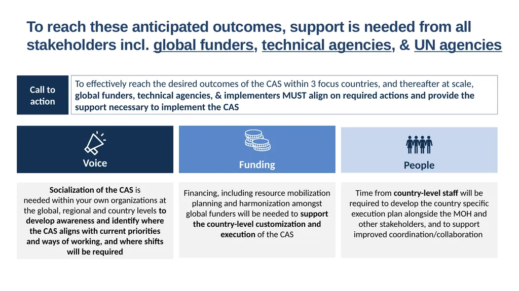 Jake Michaels HCE Coalition: Collaborative Action - slide 8 of 24