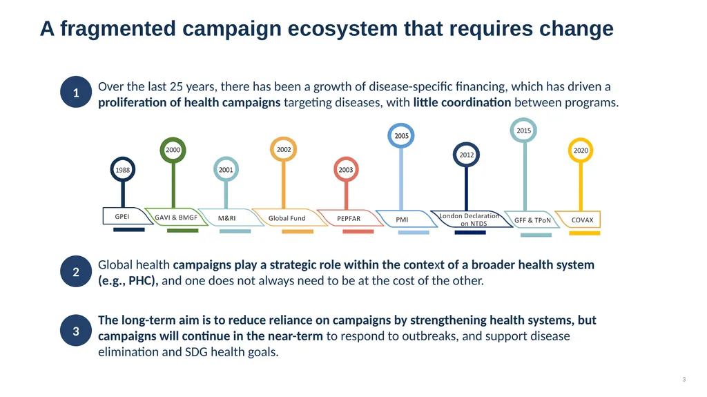 Jake Michaels HCE Coalition: Collaborative Action - slide 3 of 24