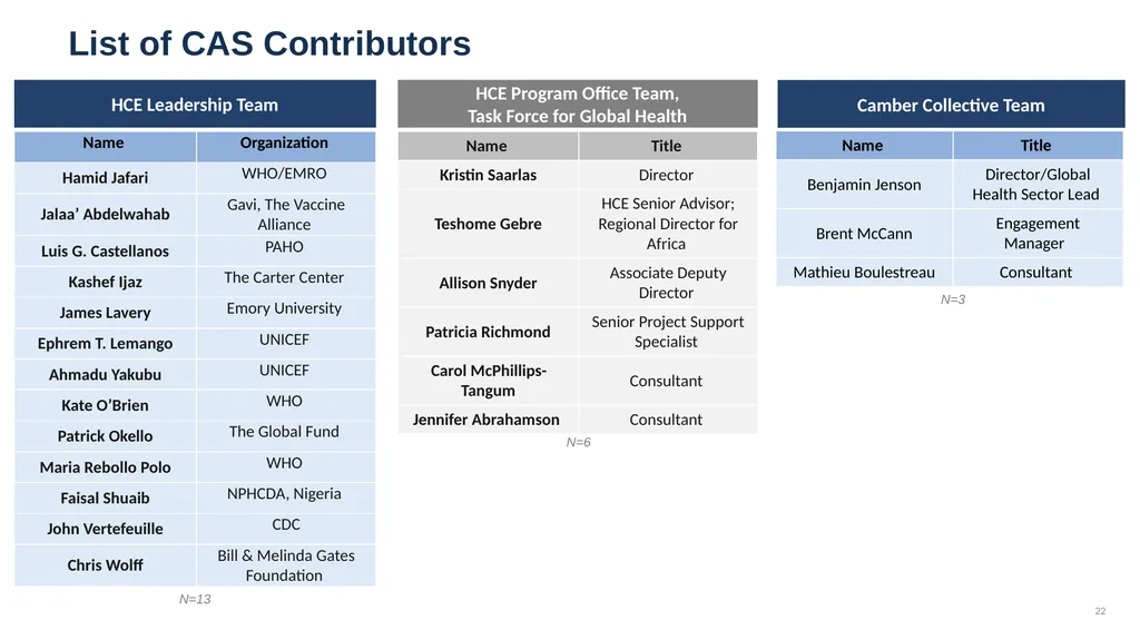 Jake Michaels HCE Coalition: Collaborative Action - slide 22 of 24
