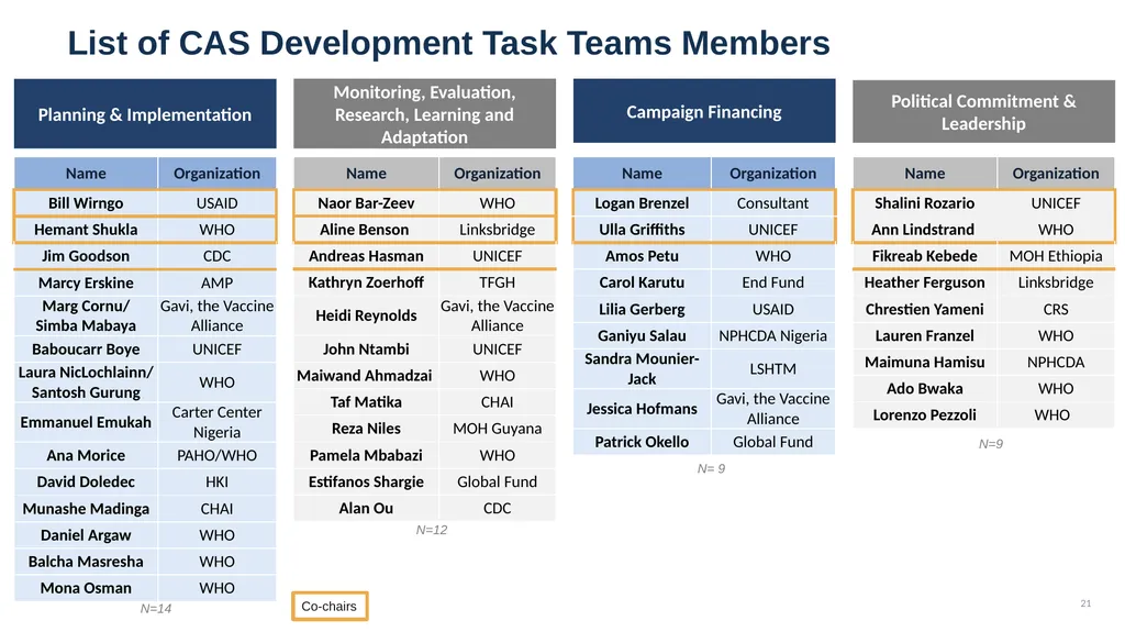 Jake Michaels HCE Coalition: Collaborative Action - slide 21 of 24