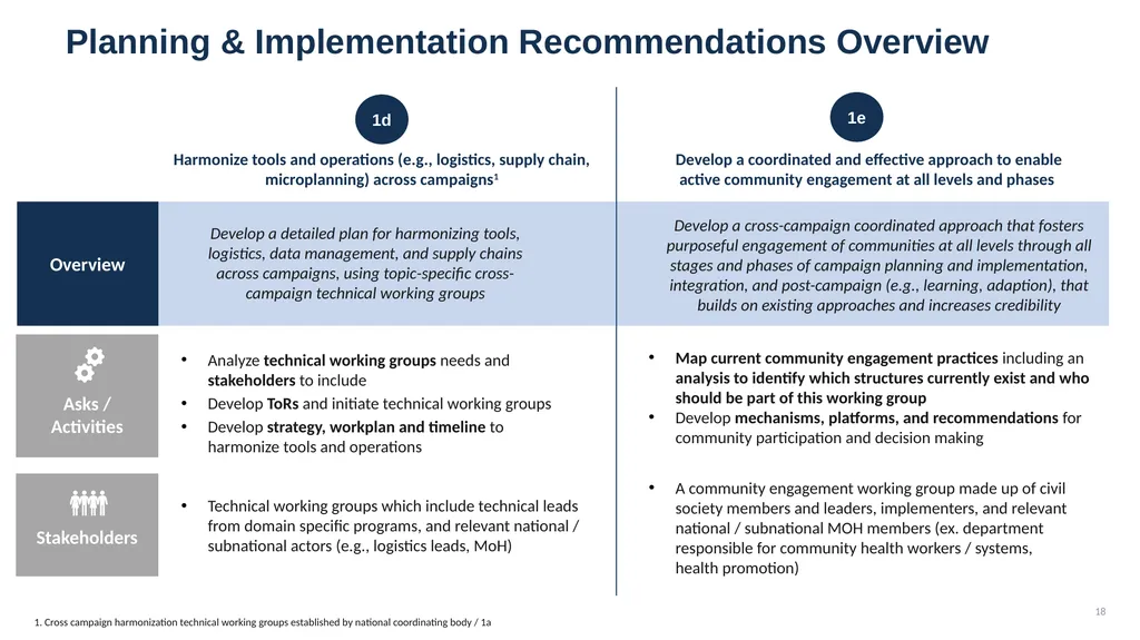Jake Michaels HCE Coalition: Collaborative Action - slide 18 of 24