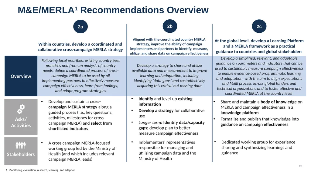 Jake Michaels HCE Coalition: Collaborative Action - slide 19 of 24