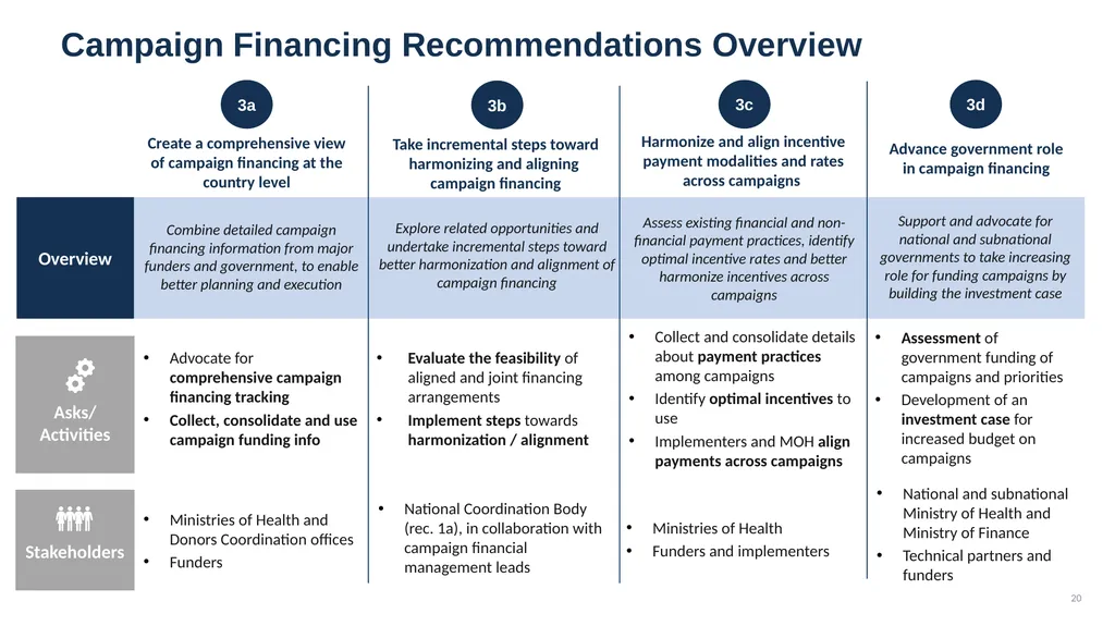Jake Michaels HCE Coalition: Collaborative Action - slide 20 of 24