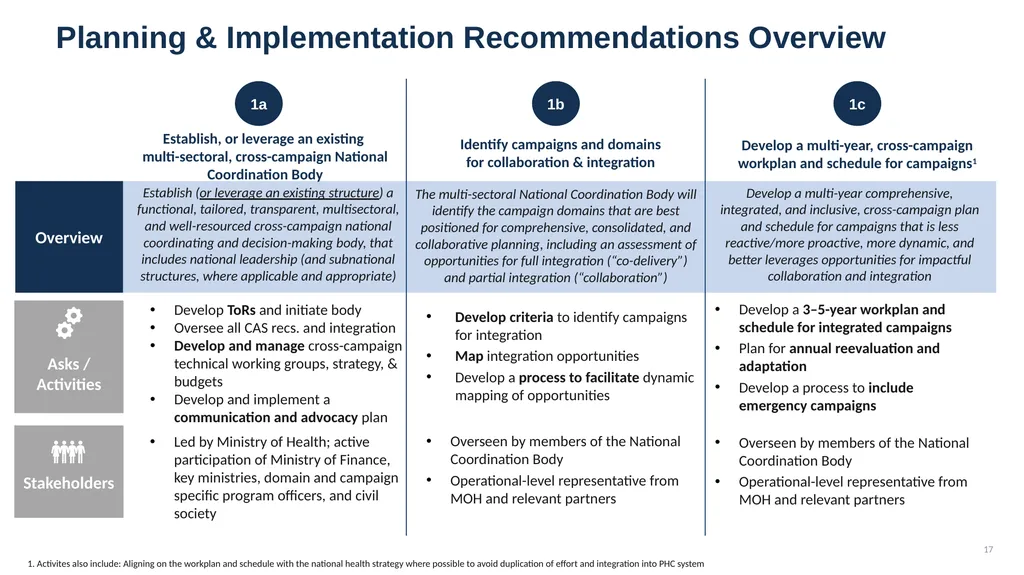 Jake Michaels HCE Coalition: Collaborative Action - slide 17 of 24