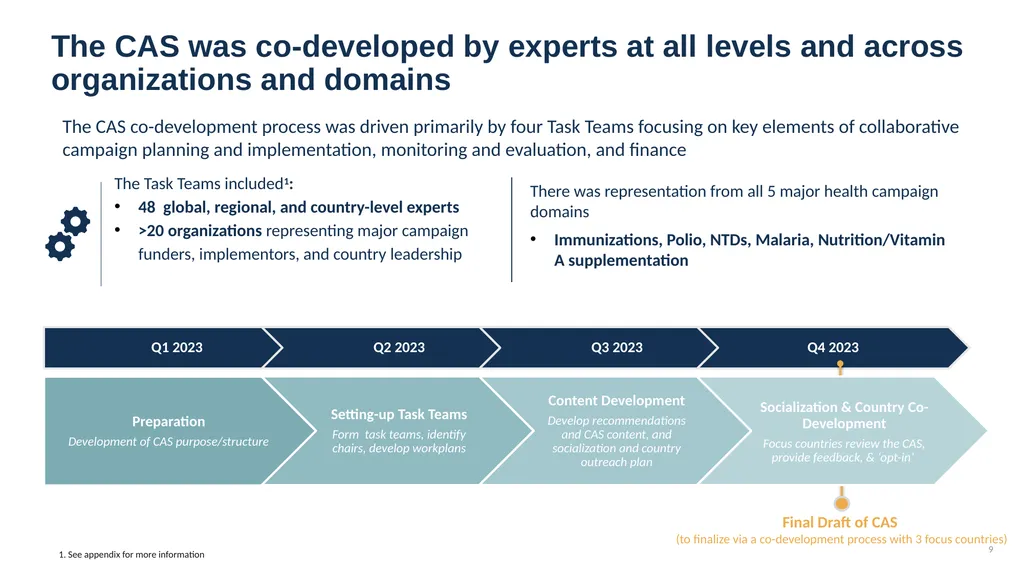 Jake Michaels HCE Coalition: Collaborative Action - slide 9 of 24