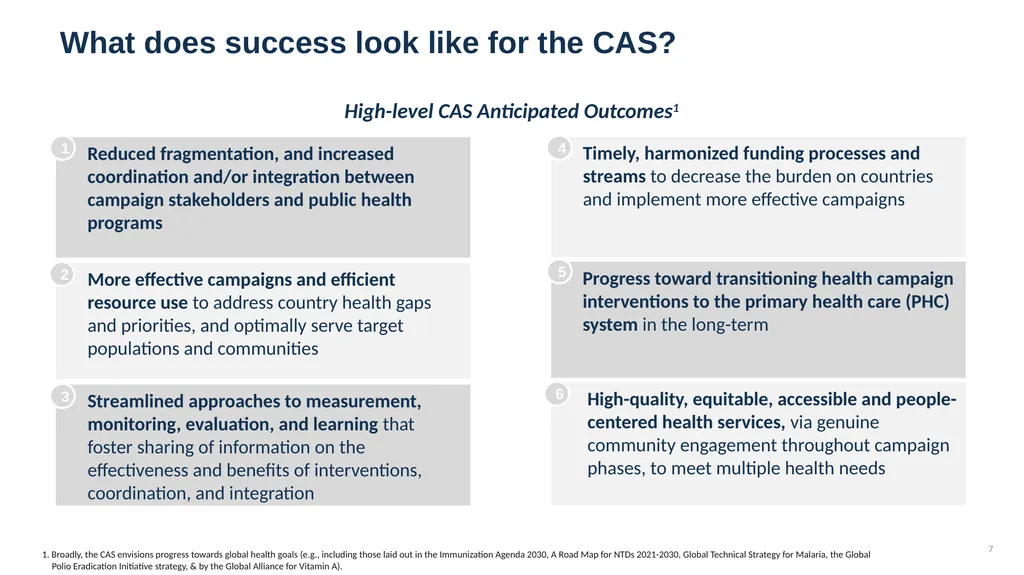 Jake Michaels HCE Coalition: Collaborative Action - slide 7 of 24