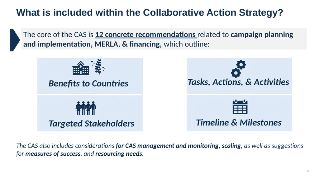 Jake Michaels HCE Coalition: Collaborative Action - slide 10 of 24