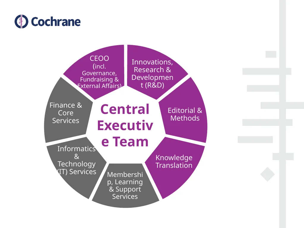 ‘Working Better Together’ Central Executive Team - slide 3 of 12