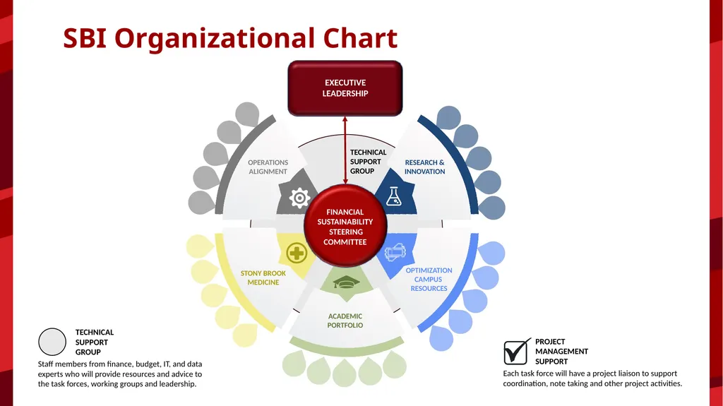 COMMUNITY CONVERSATION December 8, 2020 - slide 3 of 10