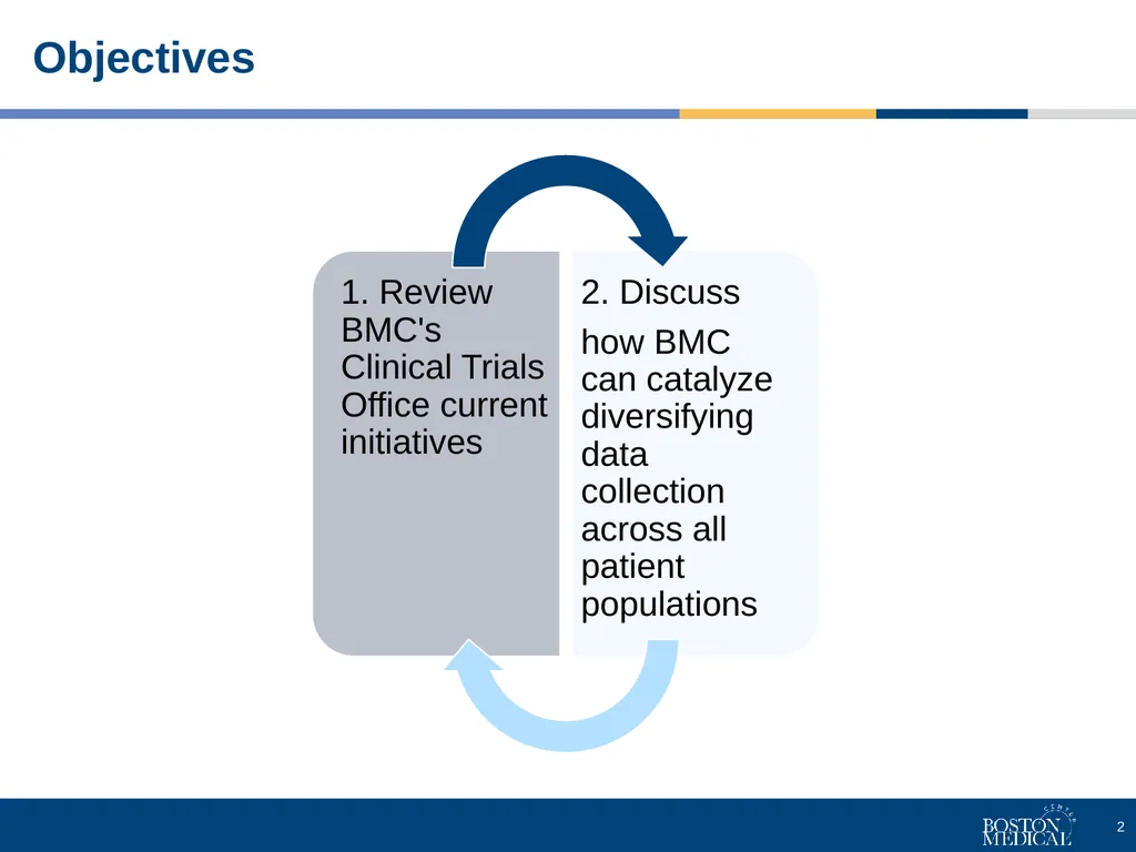 Clinical Trials Office's short and long-term goals - slide 2 of 17