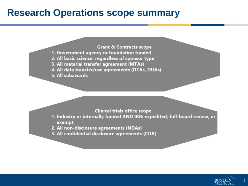Clinical Trials Office's short and long-term goals - slide 6 of 17