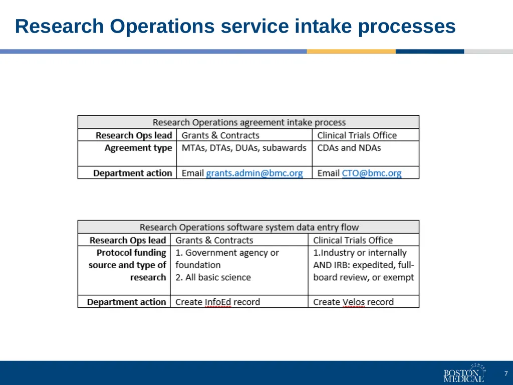 Clinical Trials Office's short and long-term goals - slide 7 of 17