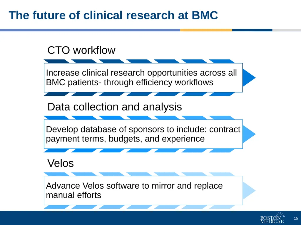 Clinical Trials Office's short and long-term goals - slide 15 of 17