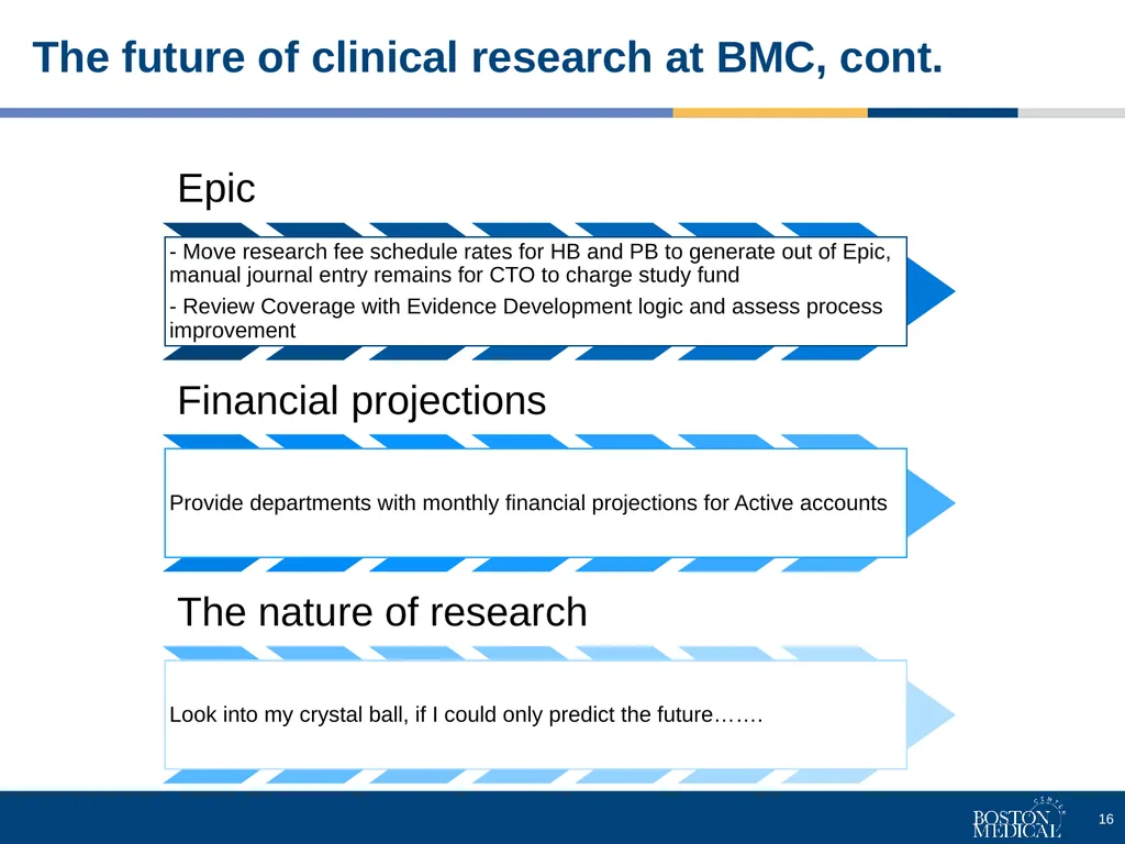 Clinical Trials Office's short and long-term goals - slide 16 of 17