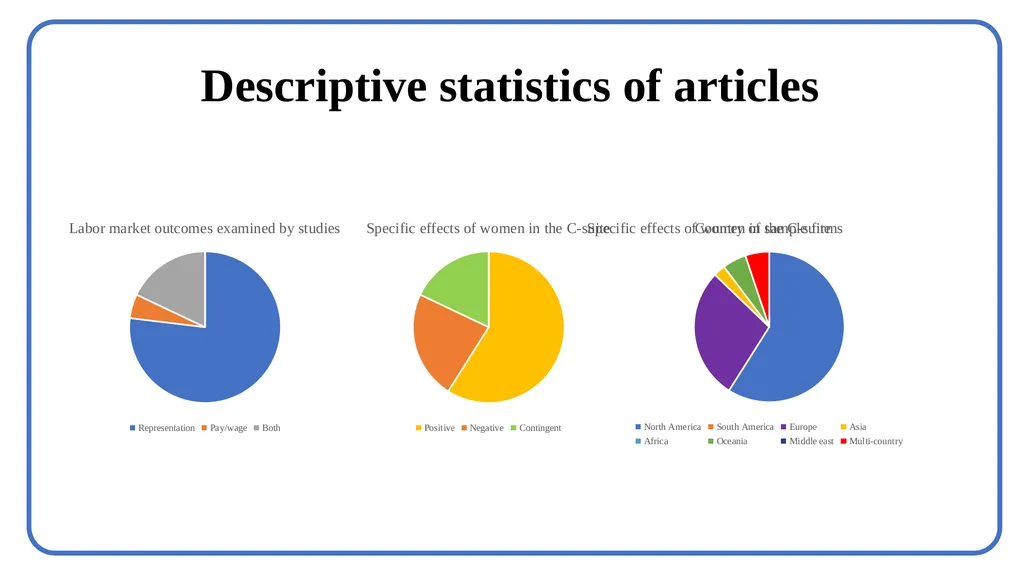 Closing the gap? A systematic review on the - slide 9 of 17