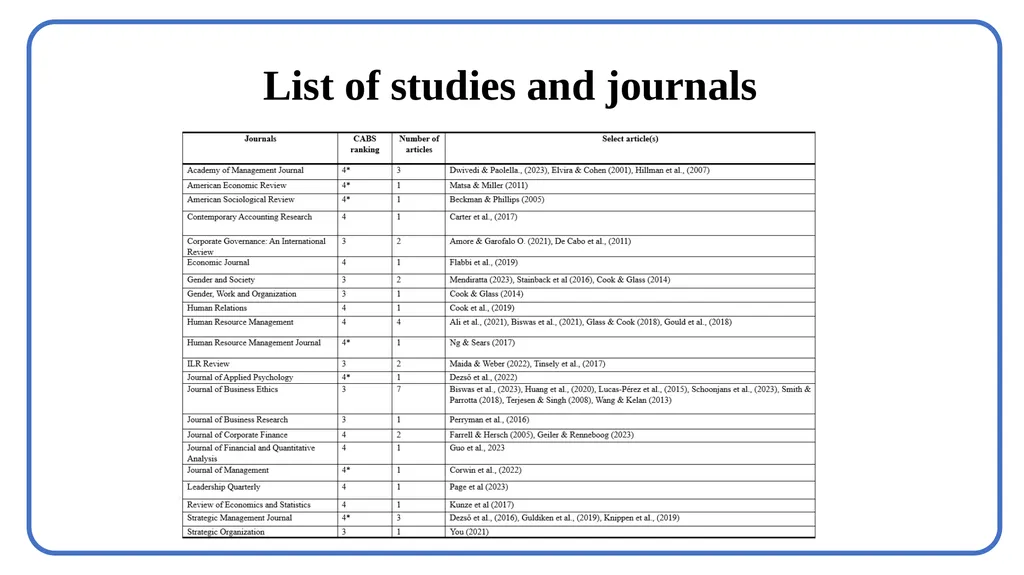 Closing the gap? A systematic review on the - slide 8 of 17