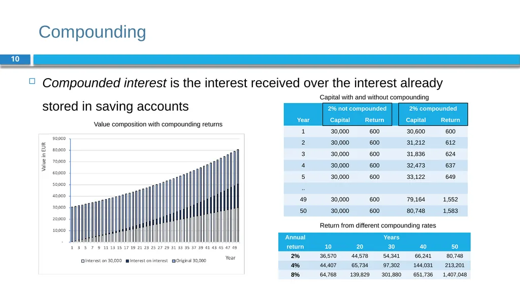Corporate Finance for Long-Term Value Chapter 4: - slide 10 of 23