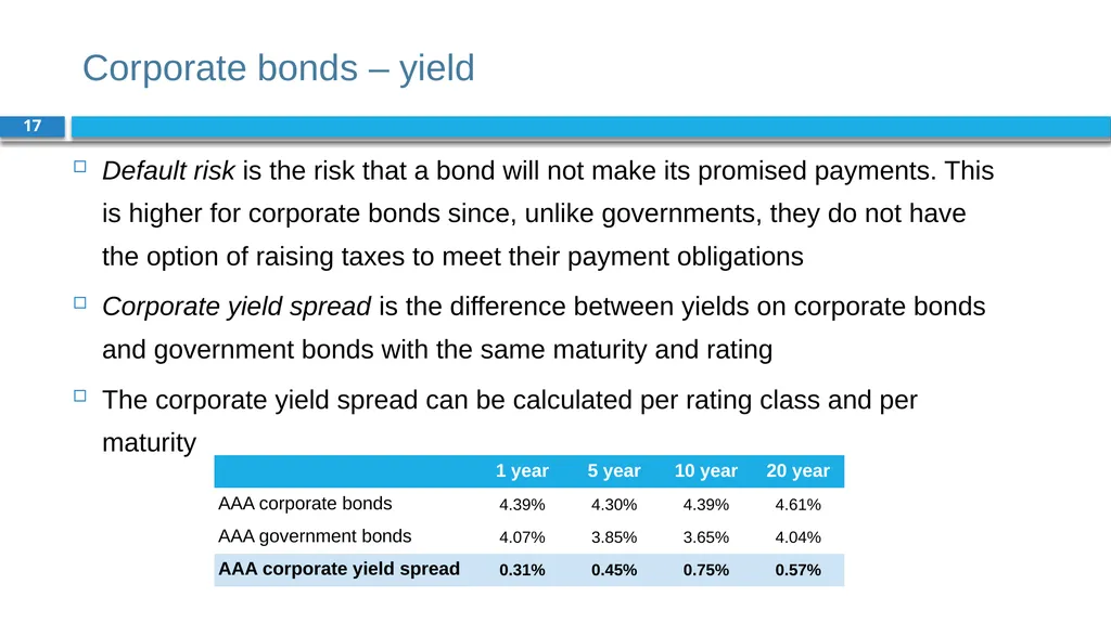 Corporate Finance for Long-Term Value Chapter 4: - slide 17 of 23